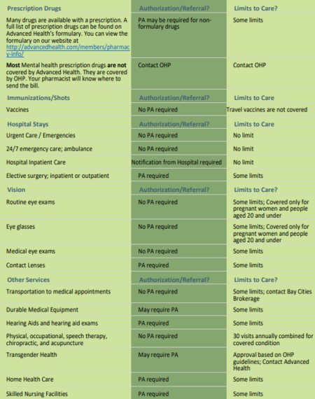 assignment of benefits health plan